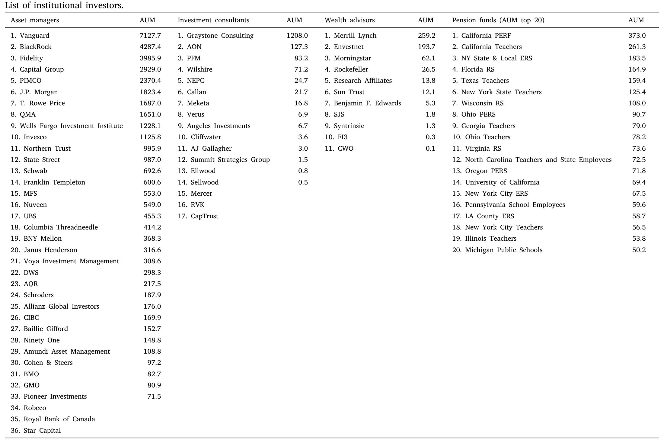 Table 1
