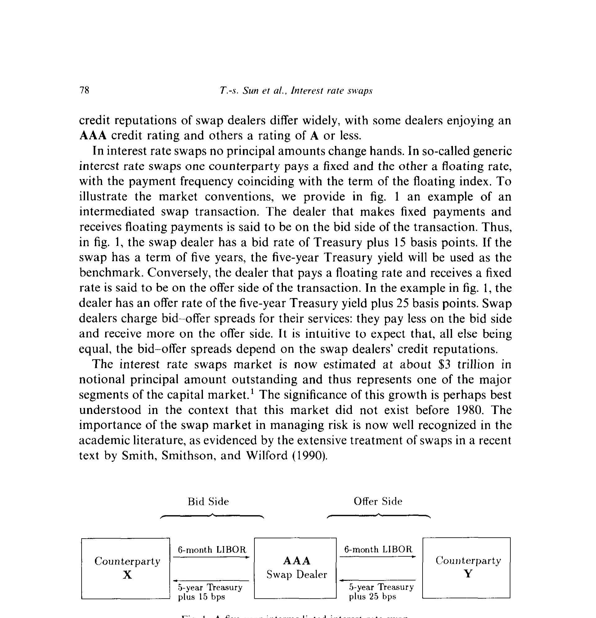 Figure I: A five-year Intermediated interest rate swap