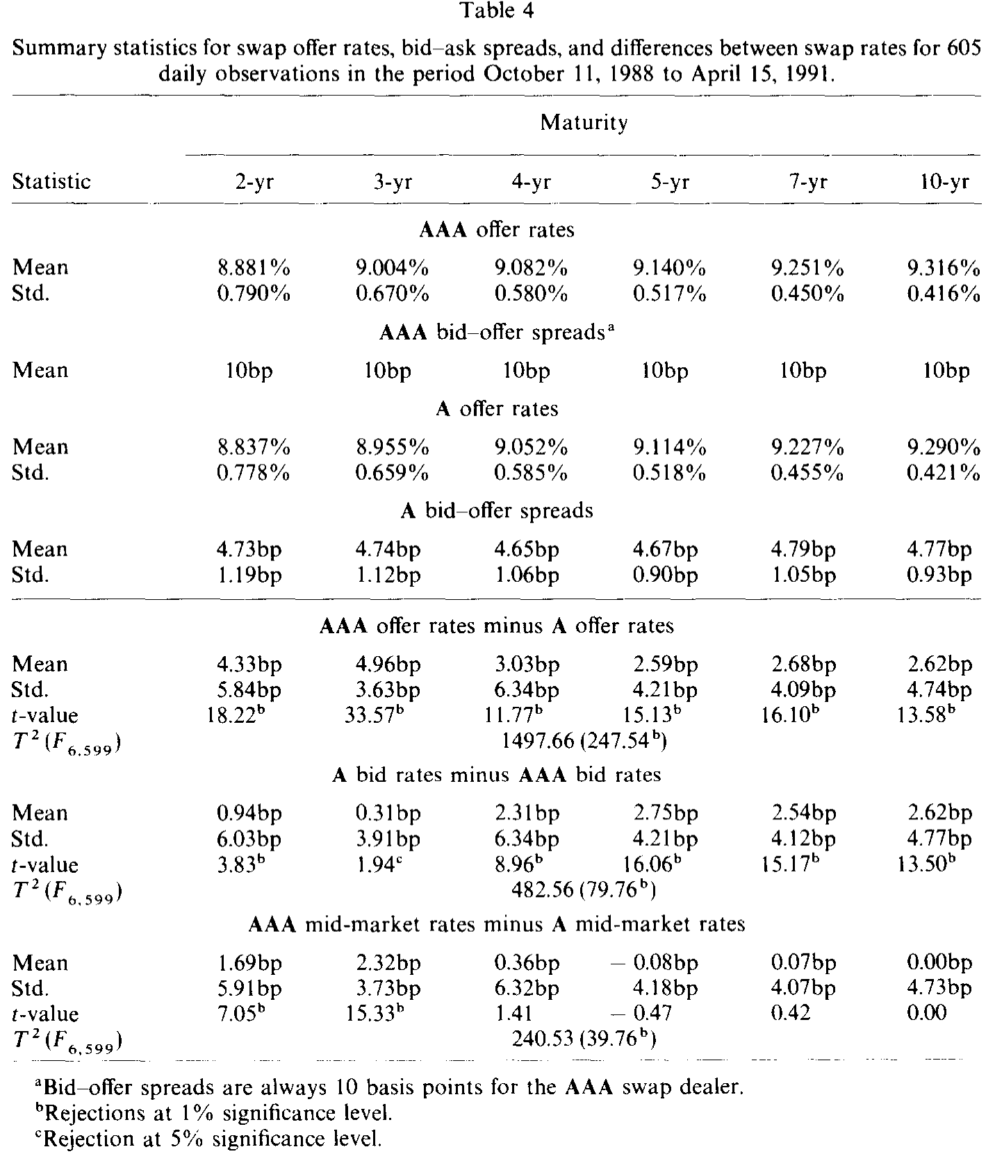 Table 4