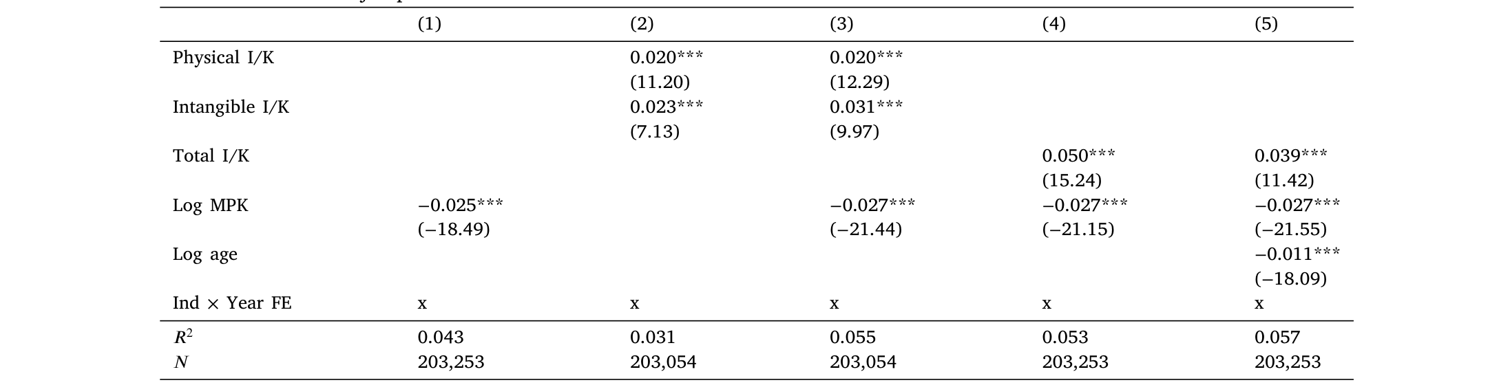 Table 1