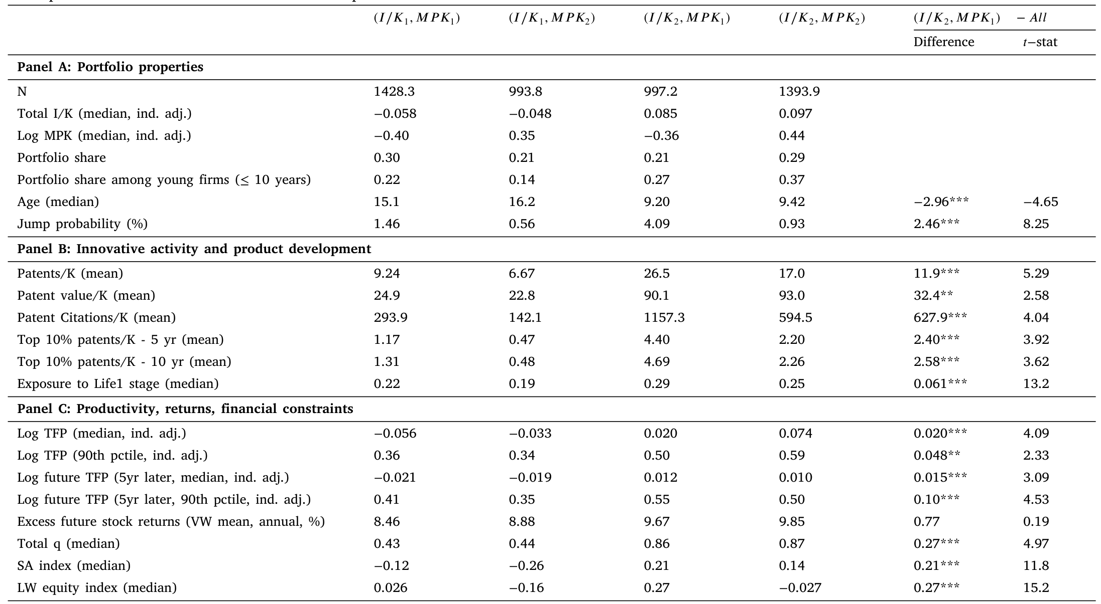 Table 2