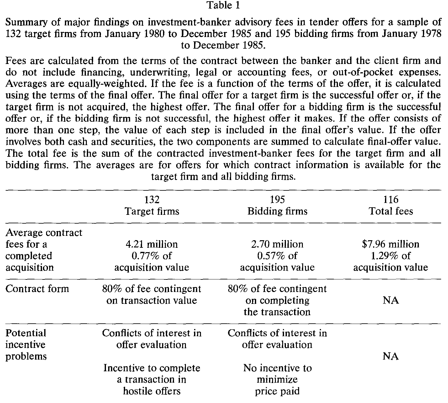 Table 1