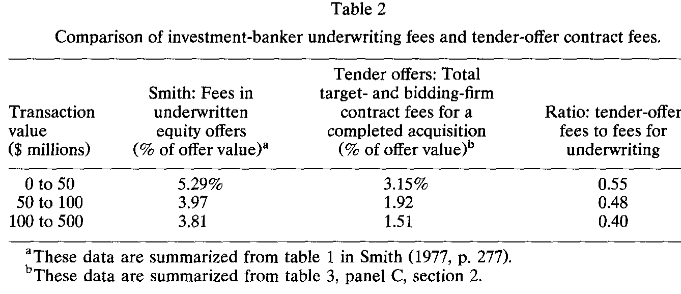 Table 2