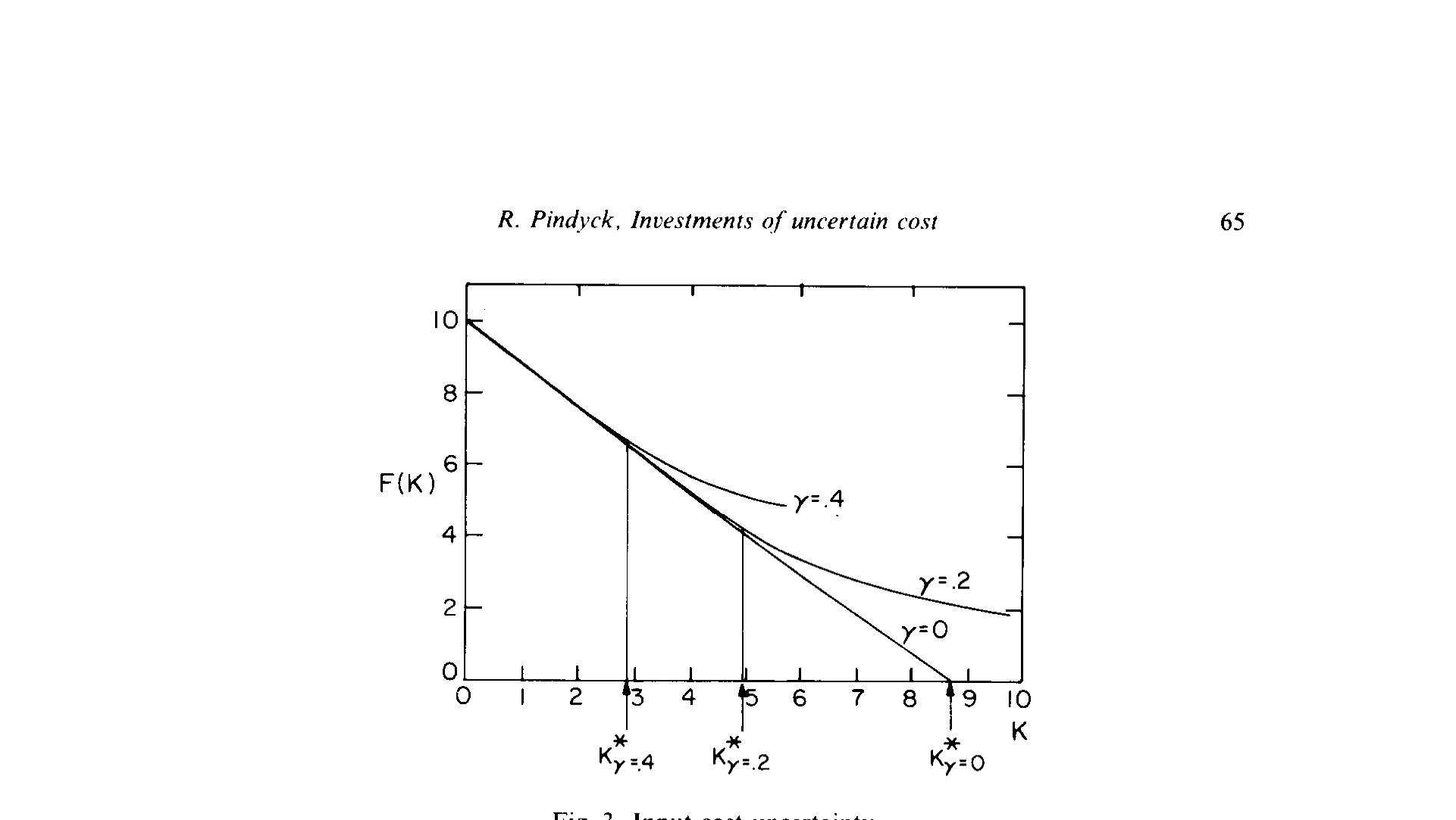 Figure 3: Input cost uncertainty