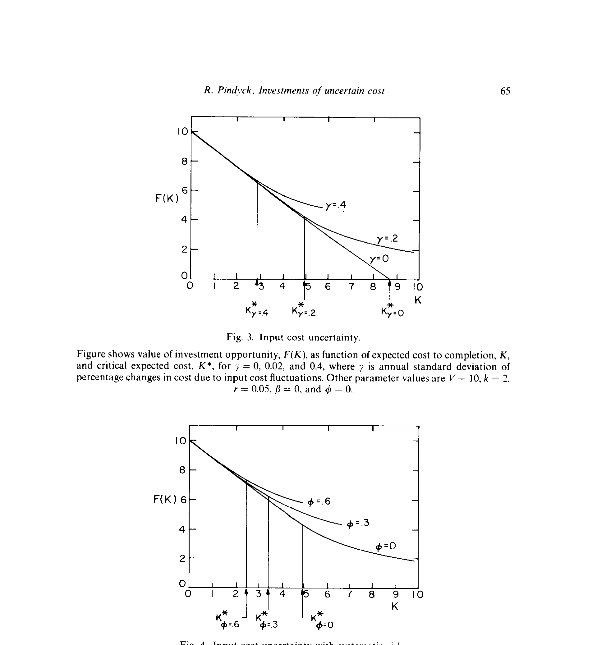 Figure 4: Input cost uncertainty with systematic risk