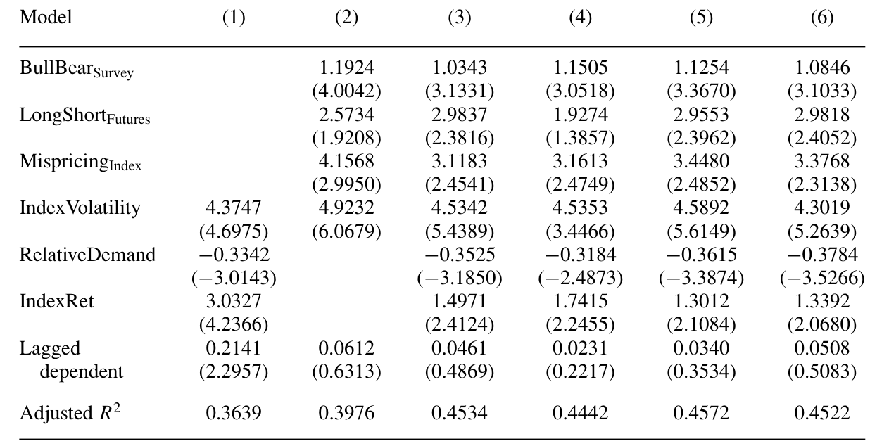 Table 3: show that there is still a positive and statistically significant relation
