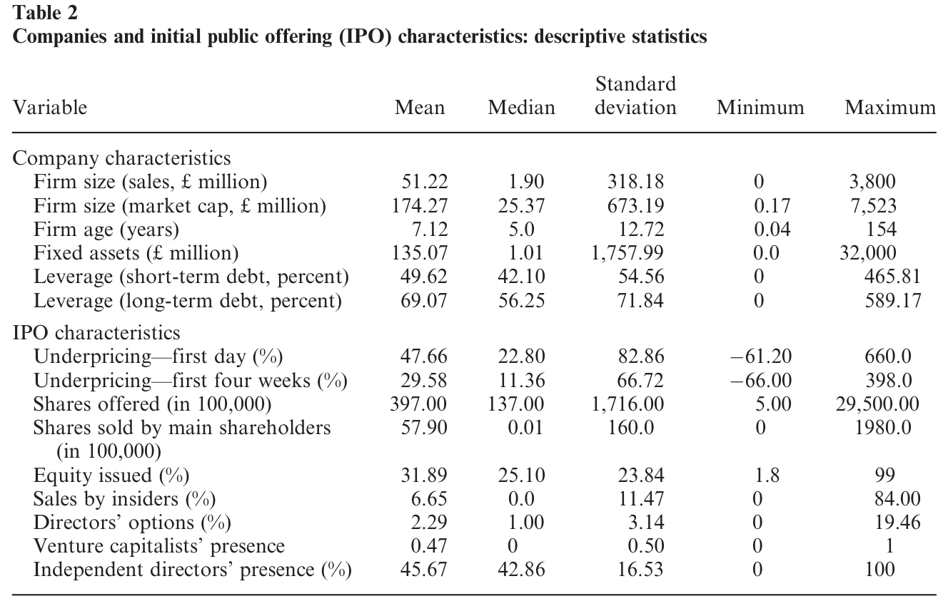 Table 2: provides descriptive statistics for the IPOs in our sample. The