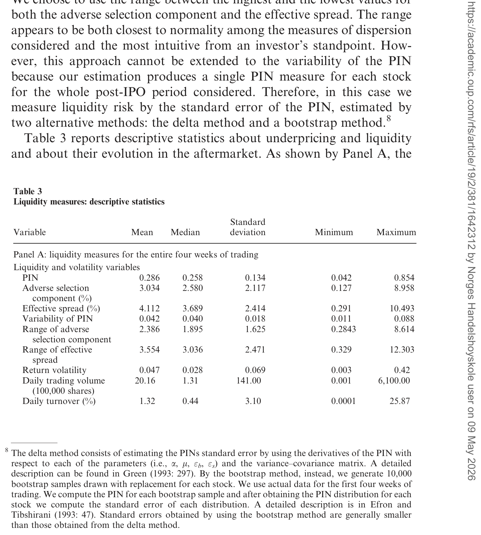 Table 3: reports descriptive statistics about underpricing and liquidity