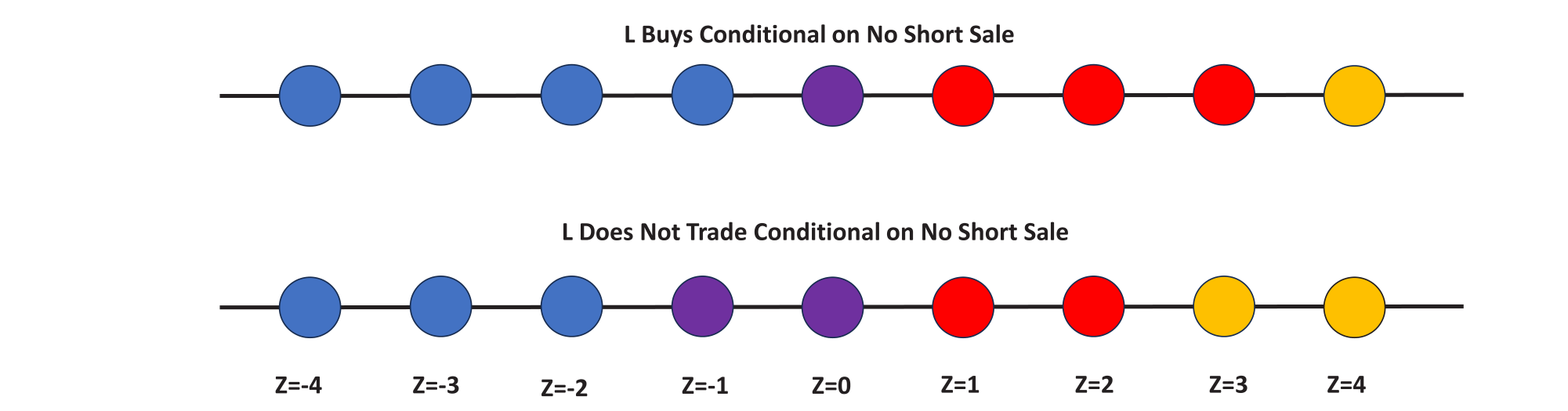 Figure 1: Equilibrium Prices