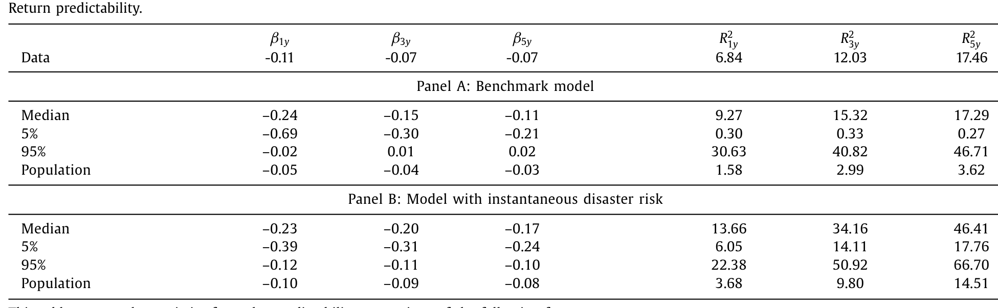 Table 3