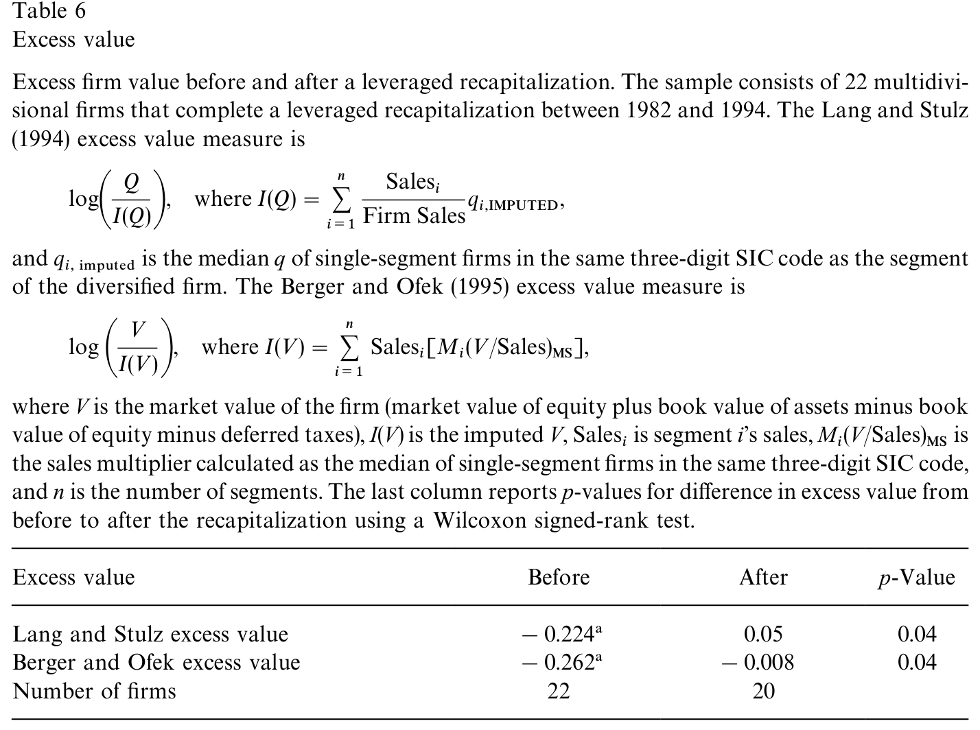 Table 6: reports the median of the average excess value for the three years