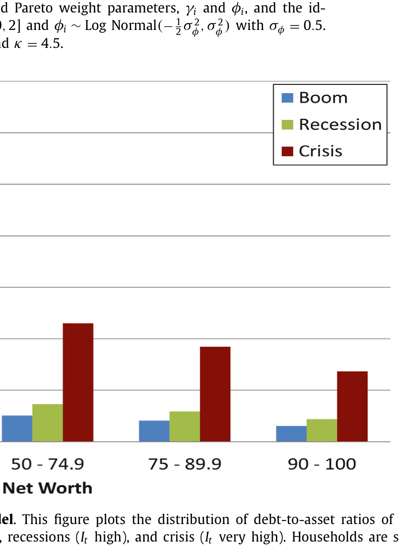 Figure 2: . In contrast, in our model the two different sources