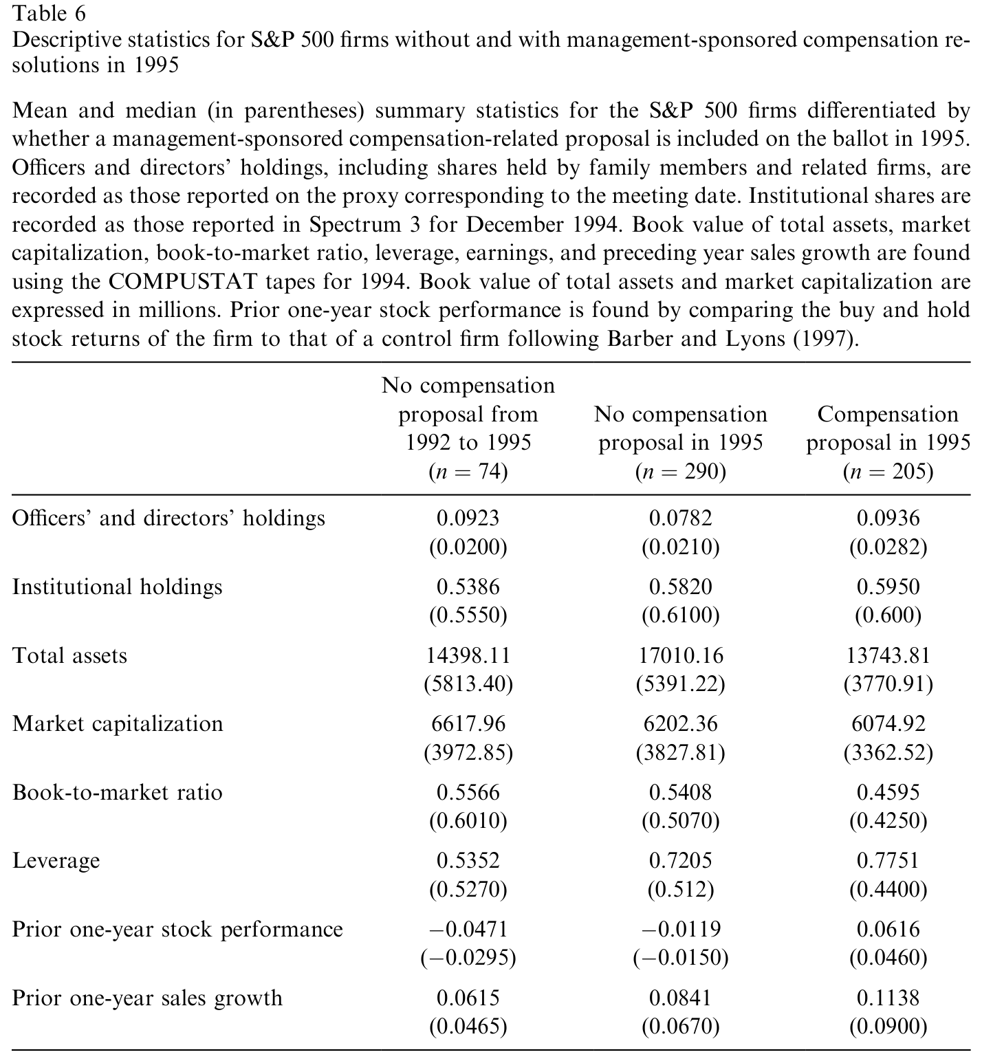 Table 7: reports the results of logistic regressions examining the relation
