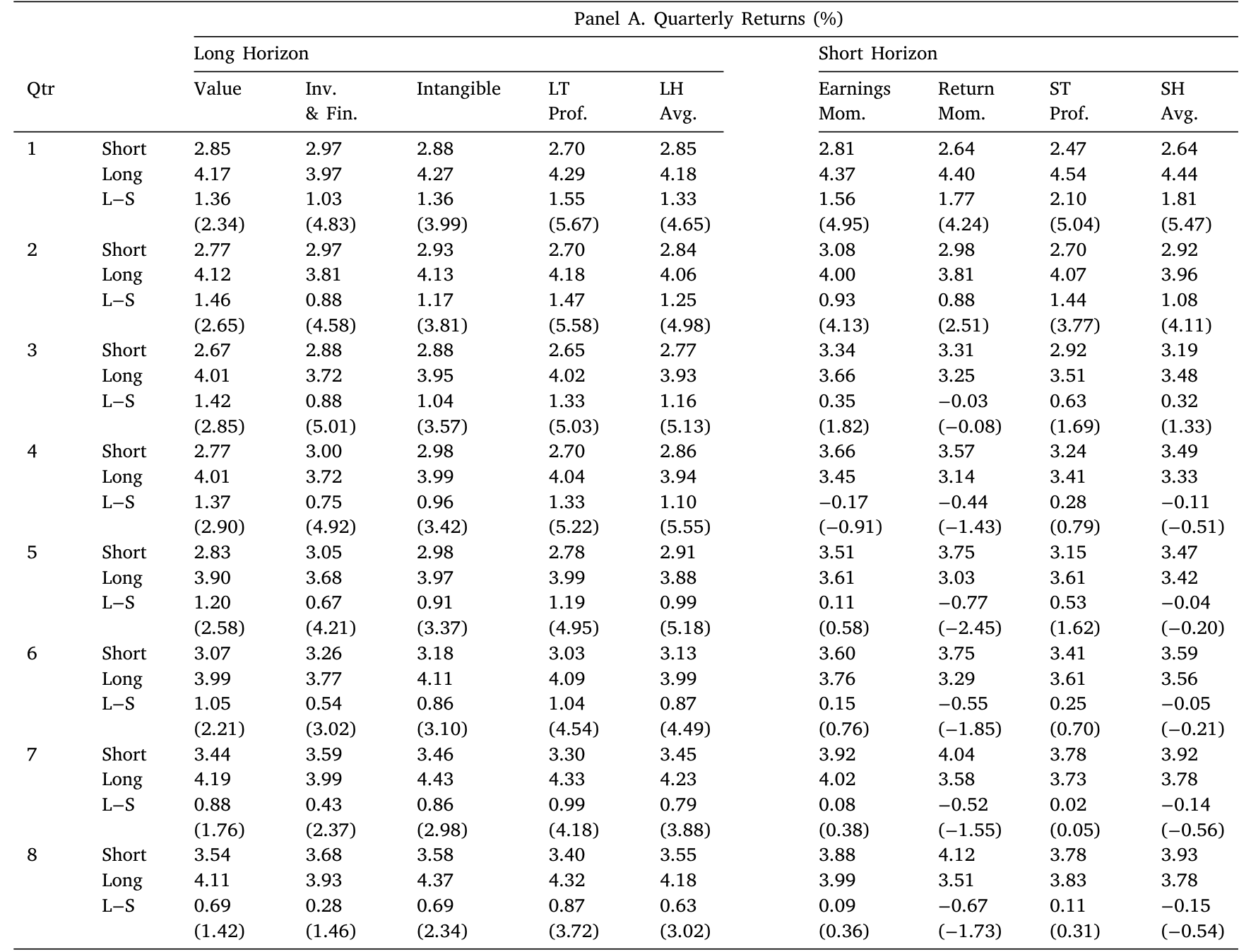 Table 1