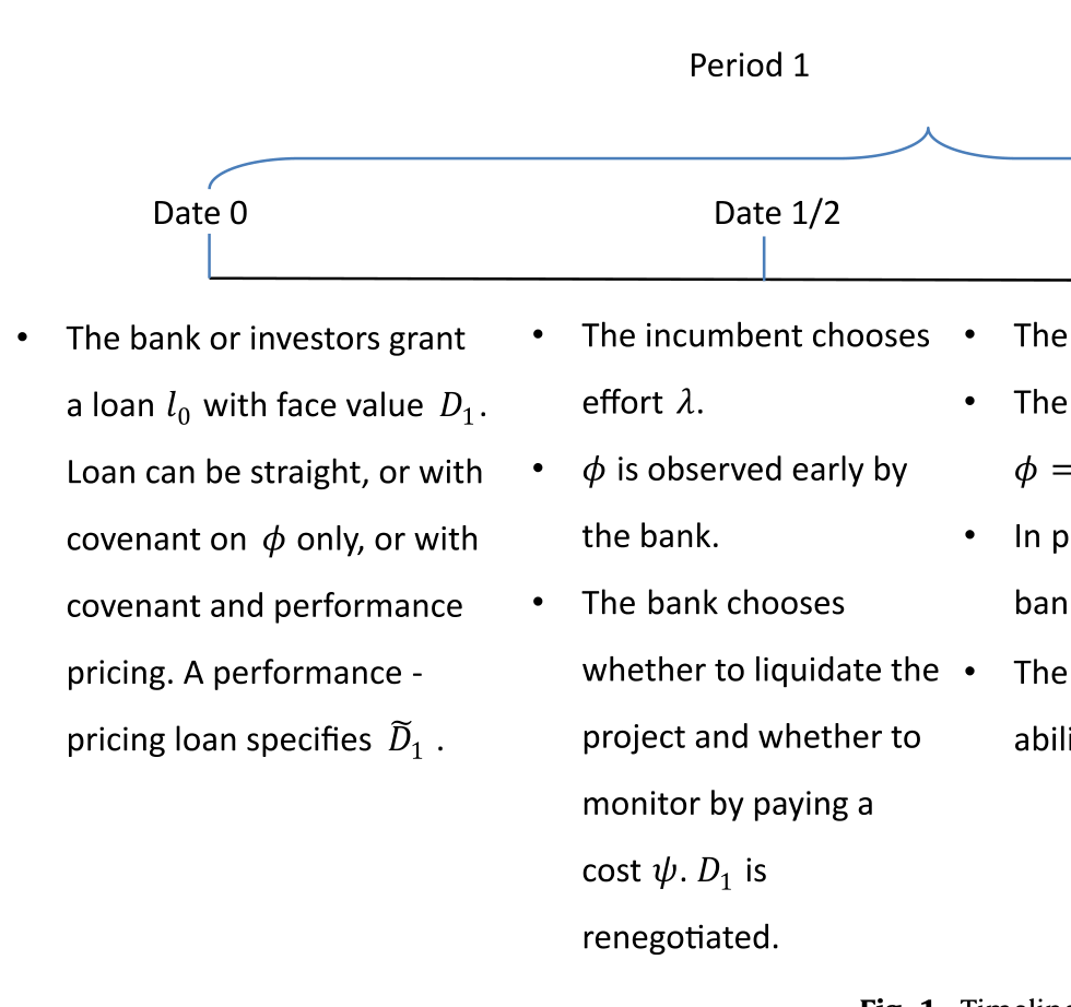 Figure 1: Timeline