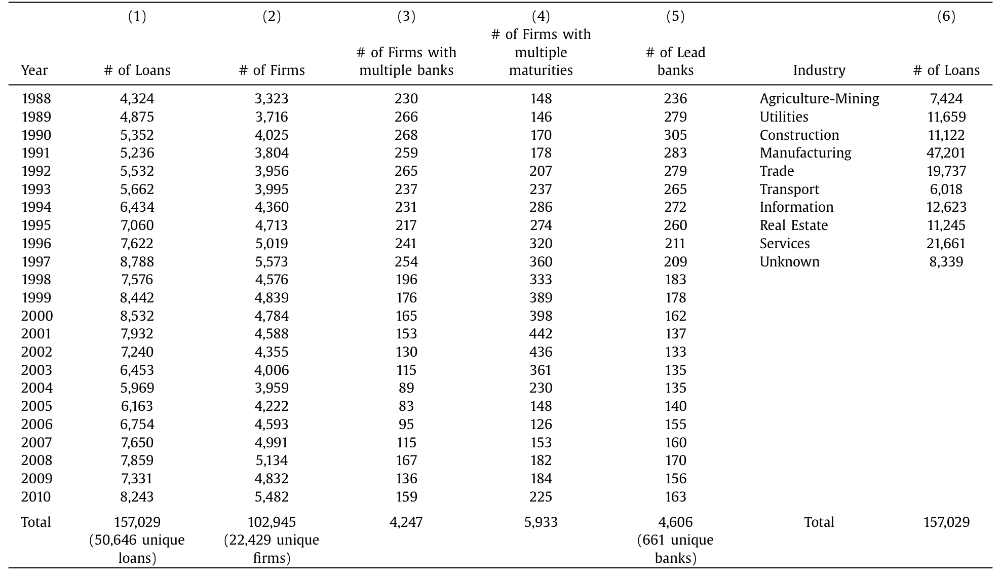 Table 1