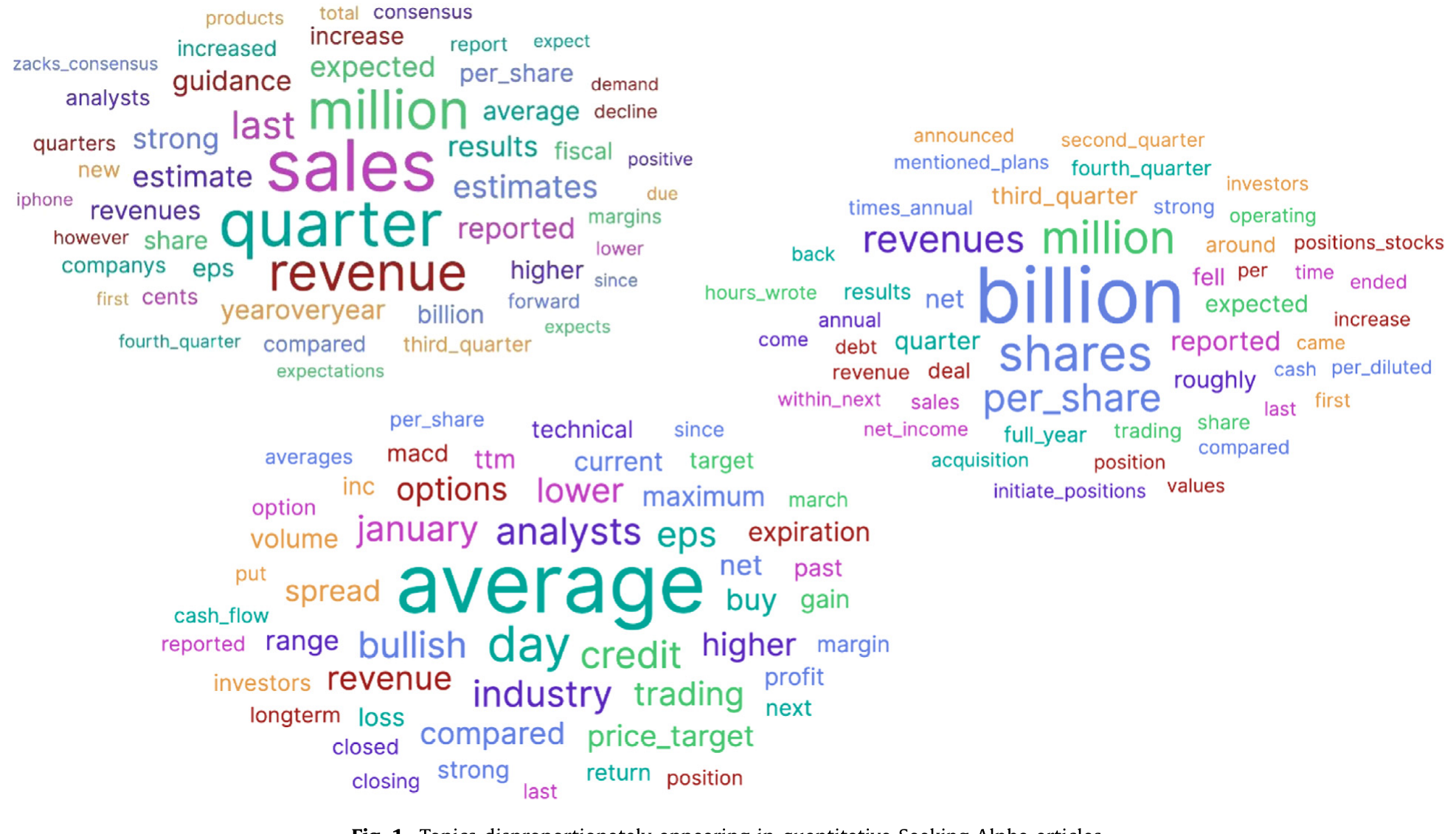 Figure 1: Topics disproportionately appearing in quantitative Seeking Alpha articles
