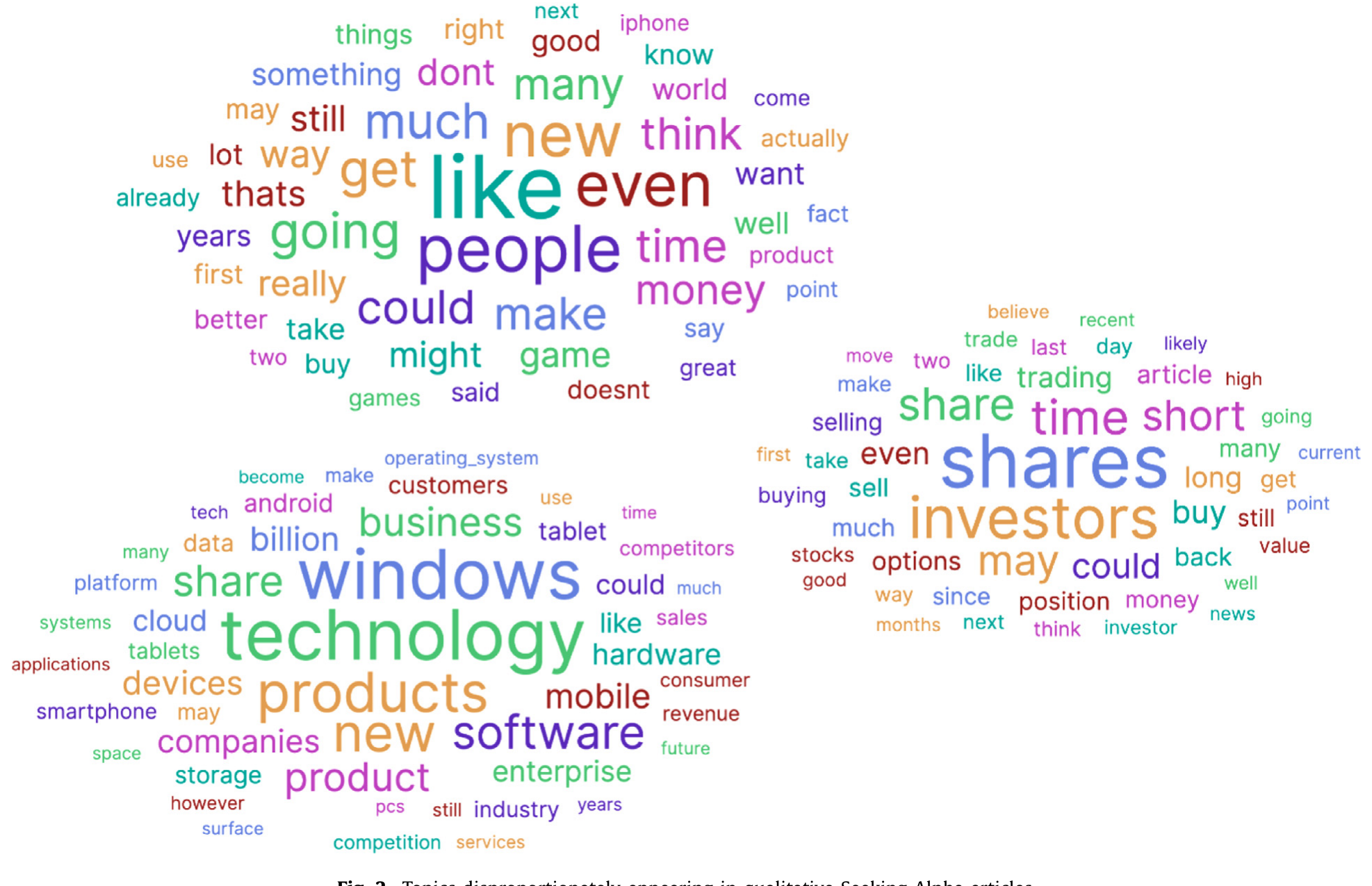 Figure 2: Topics disproportionately appearing in qualitative Seeking Alpha articles
