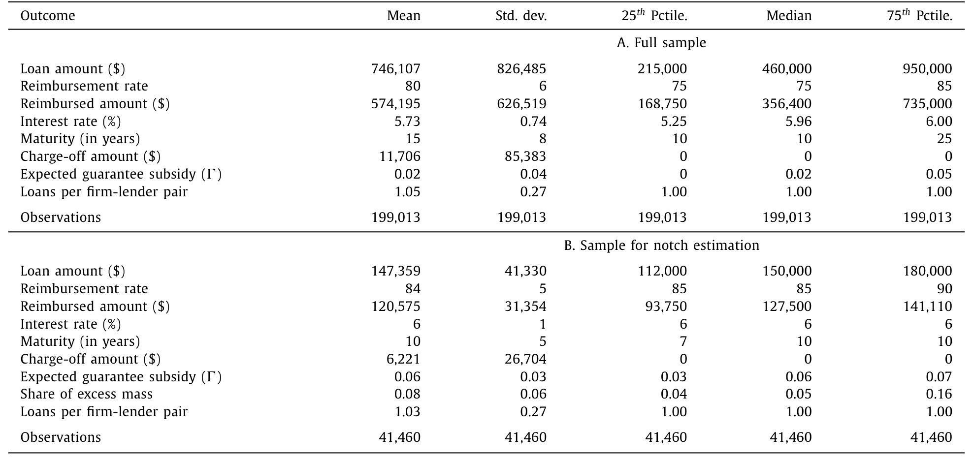 Table 1