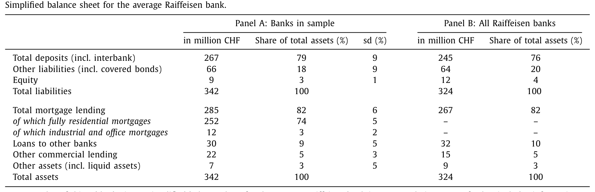 Table 1