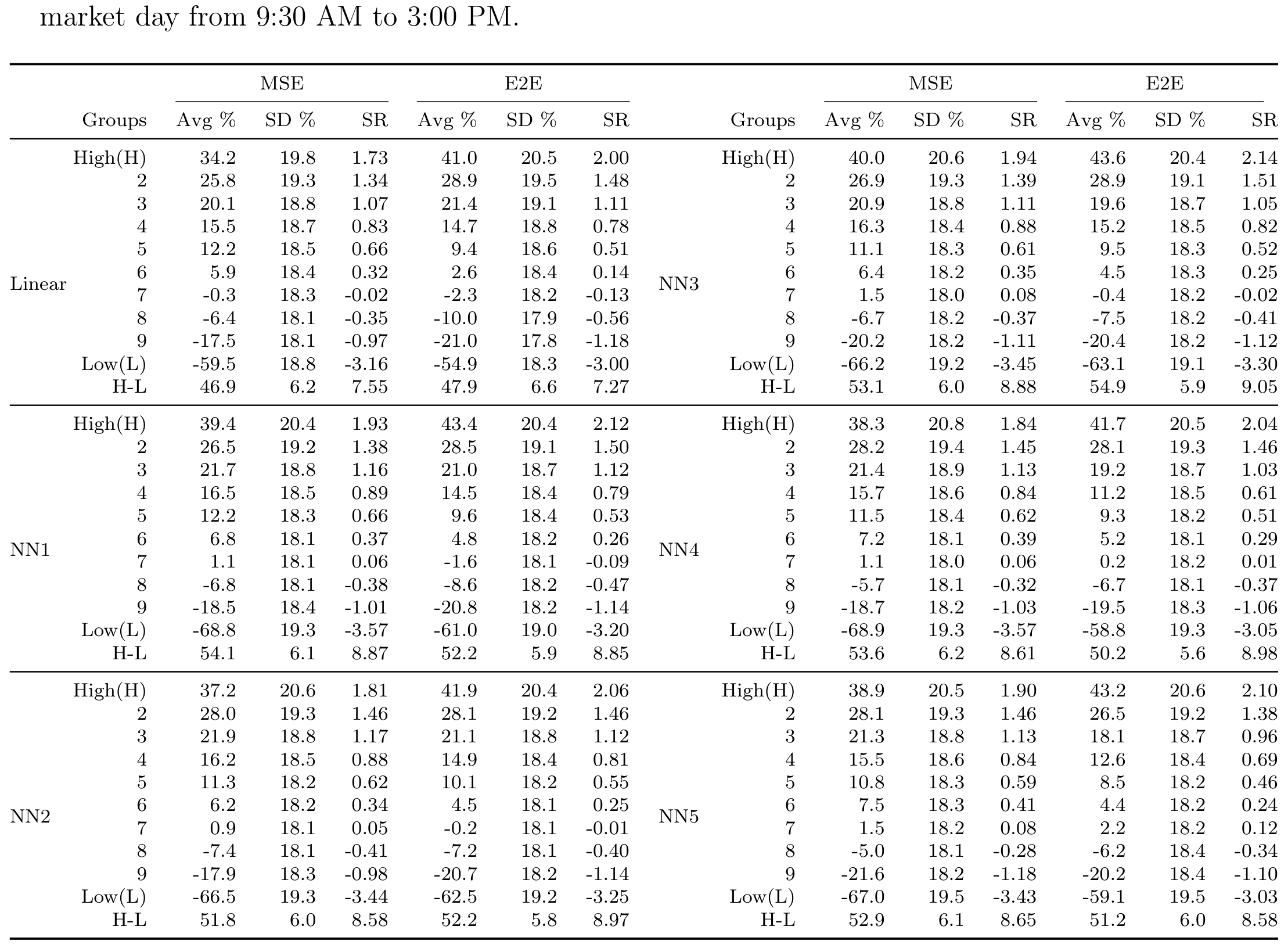 Table 2: Portfolio performance of both MSE and E2E