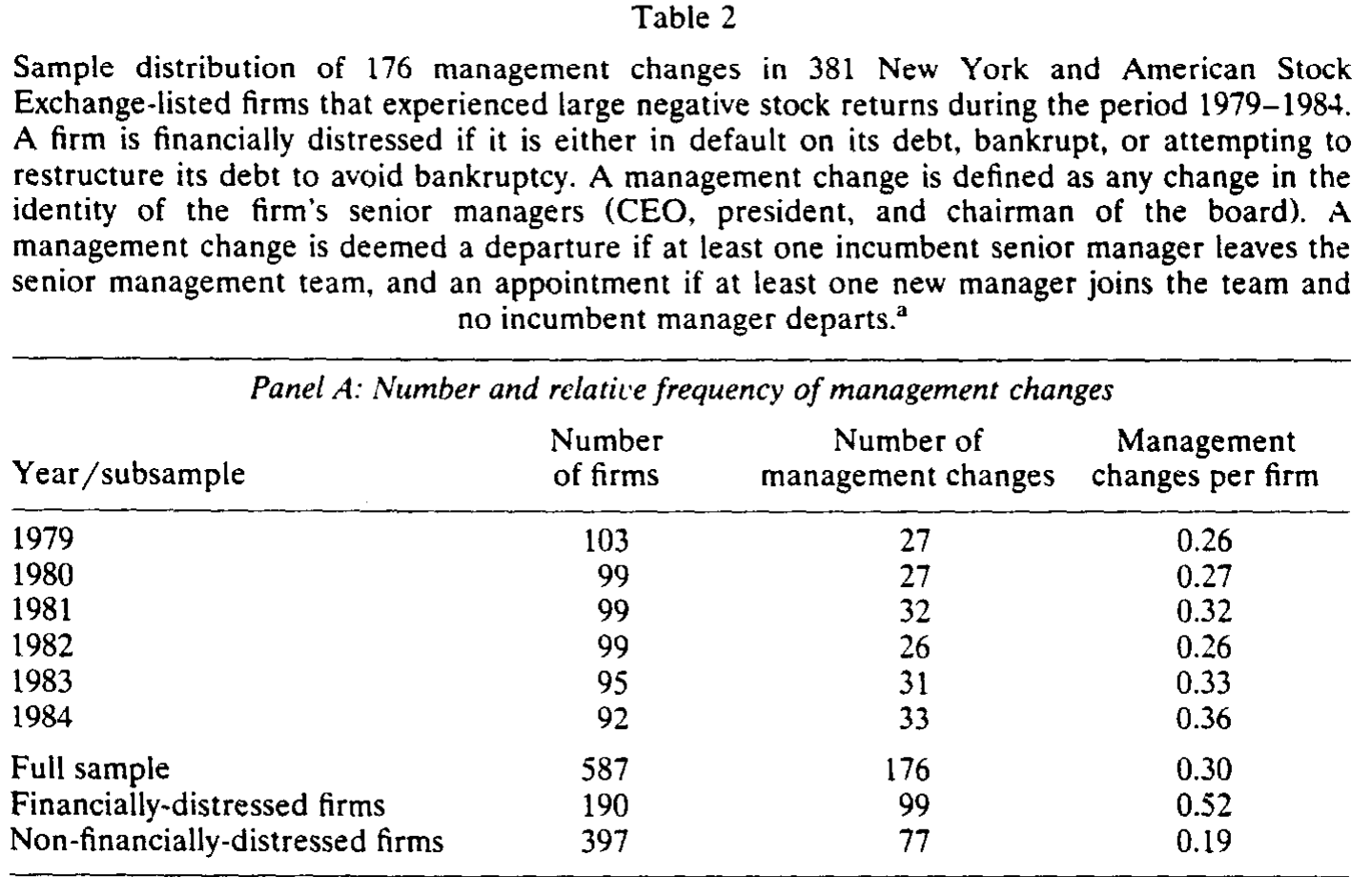 Table 2