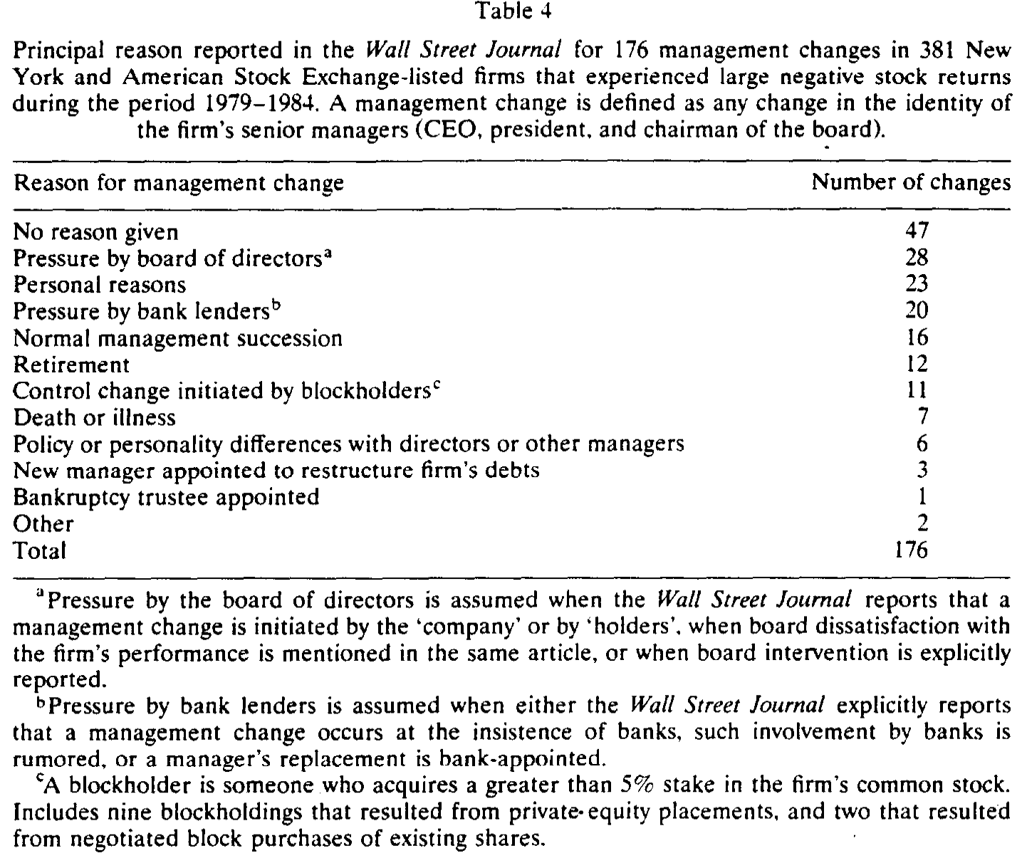 Table 4