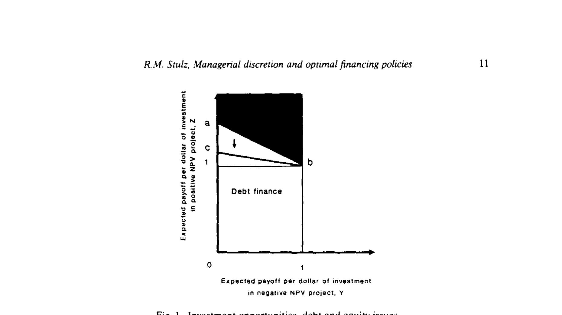 Figure 1: Investment opportunities, debt and equity issues