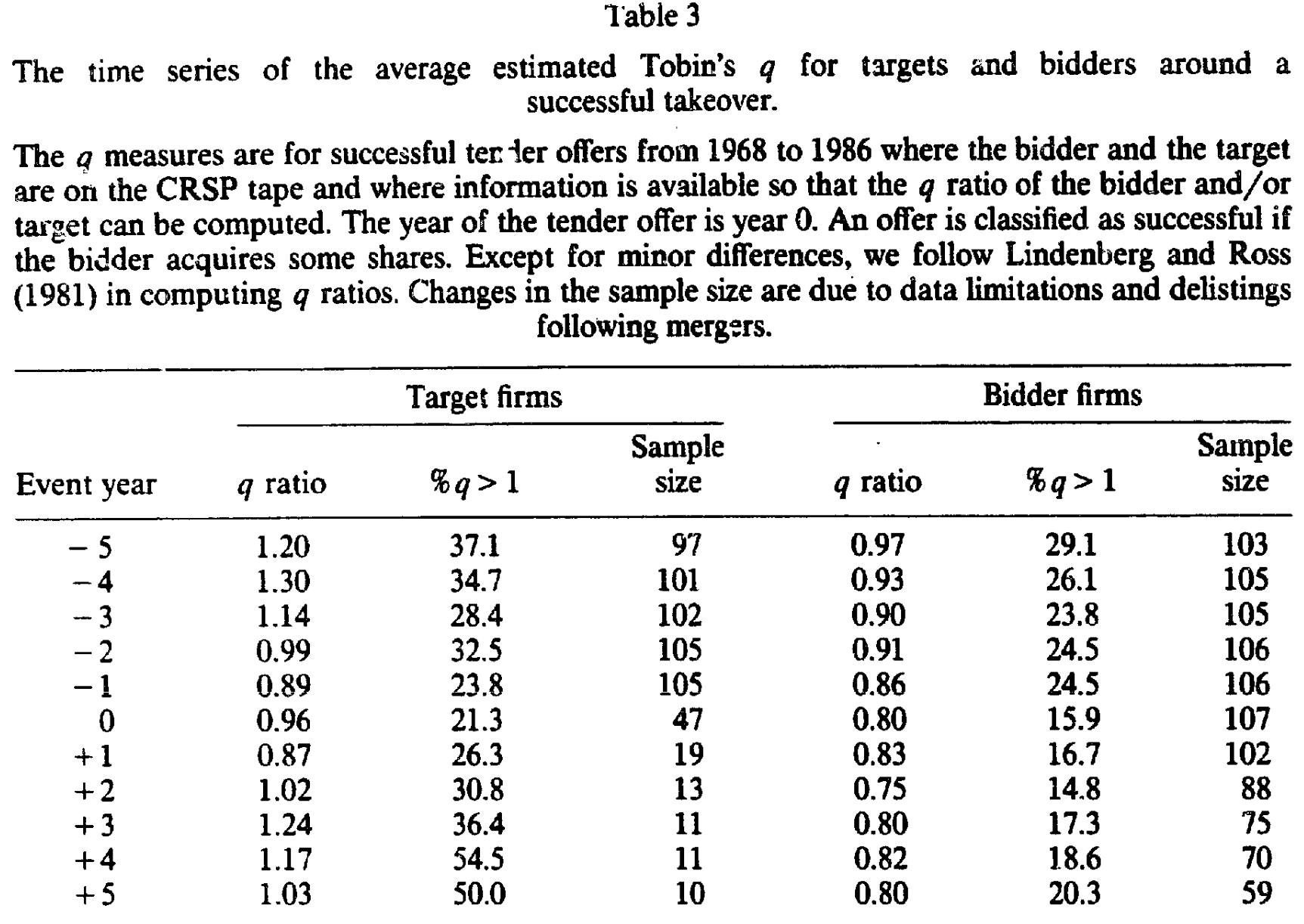 Table 3
