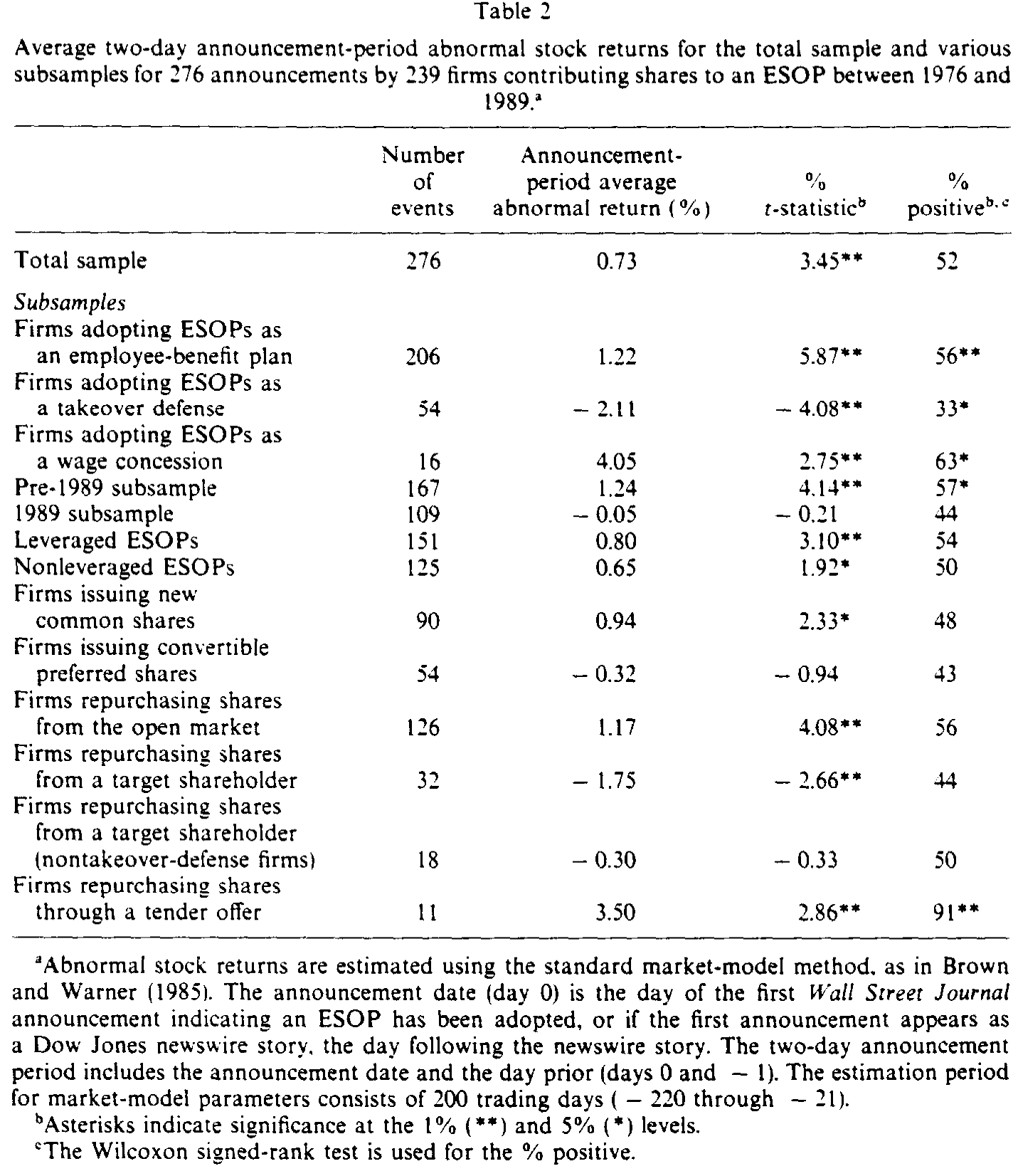 Table 2