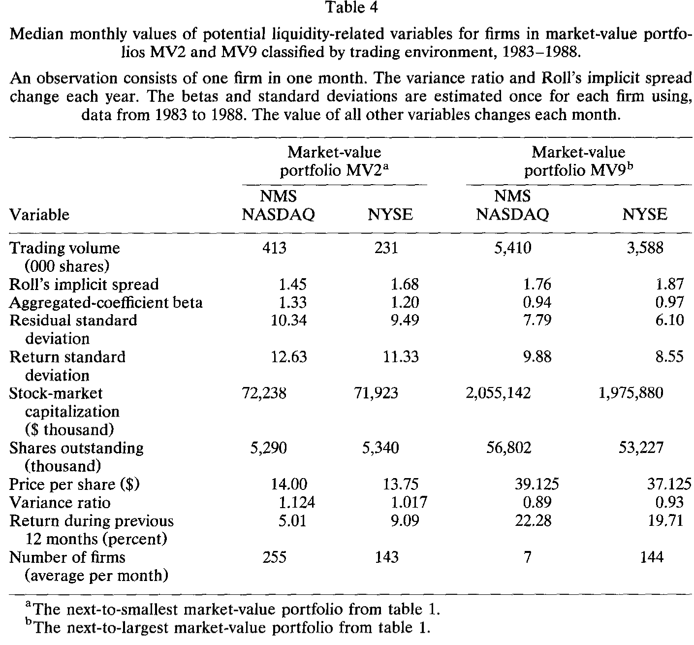 Table 4
