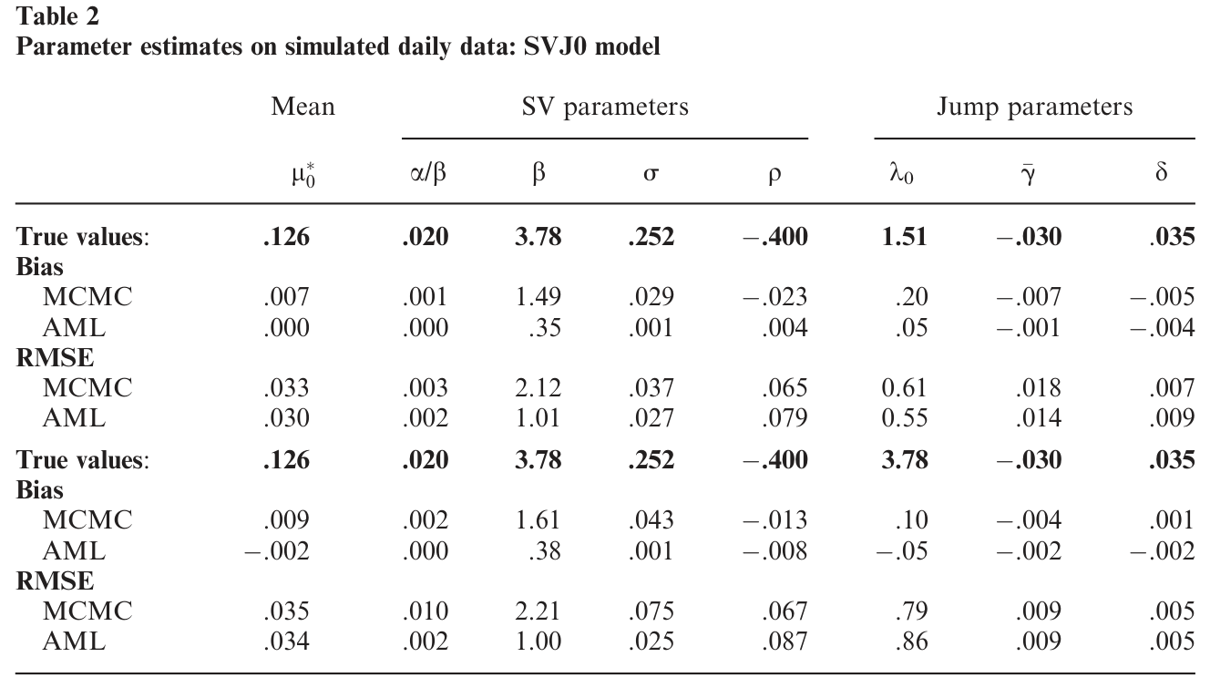 Table 2: summarizes the results of replicating the EJP Monte Carlo