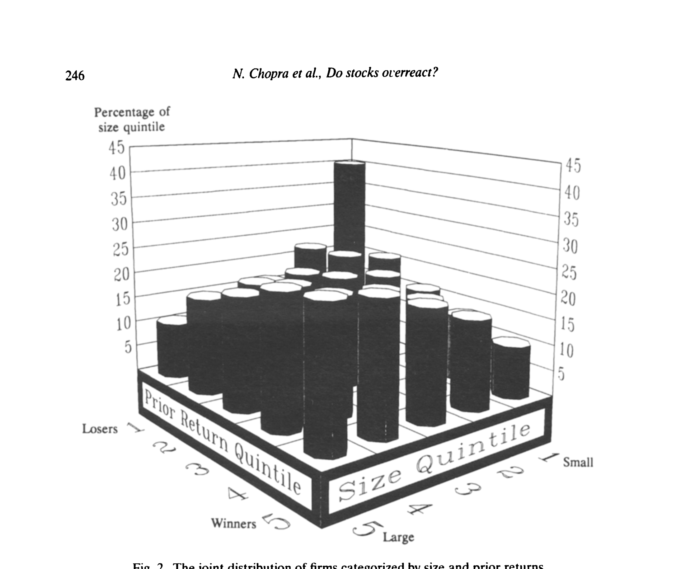 Figure 2: The joint distribution of firms categorized by size and prior returns