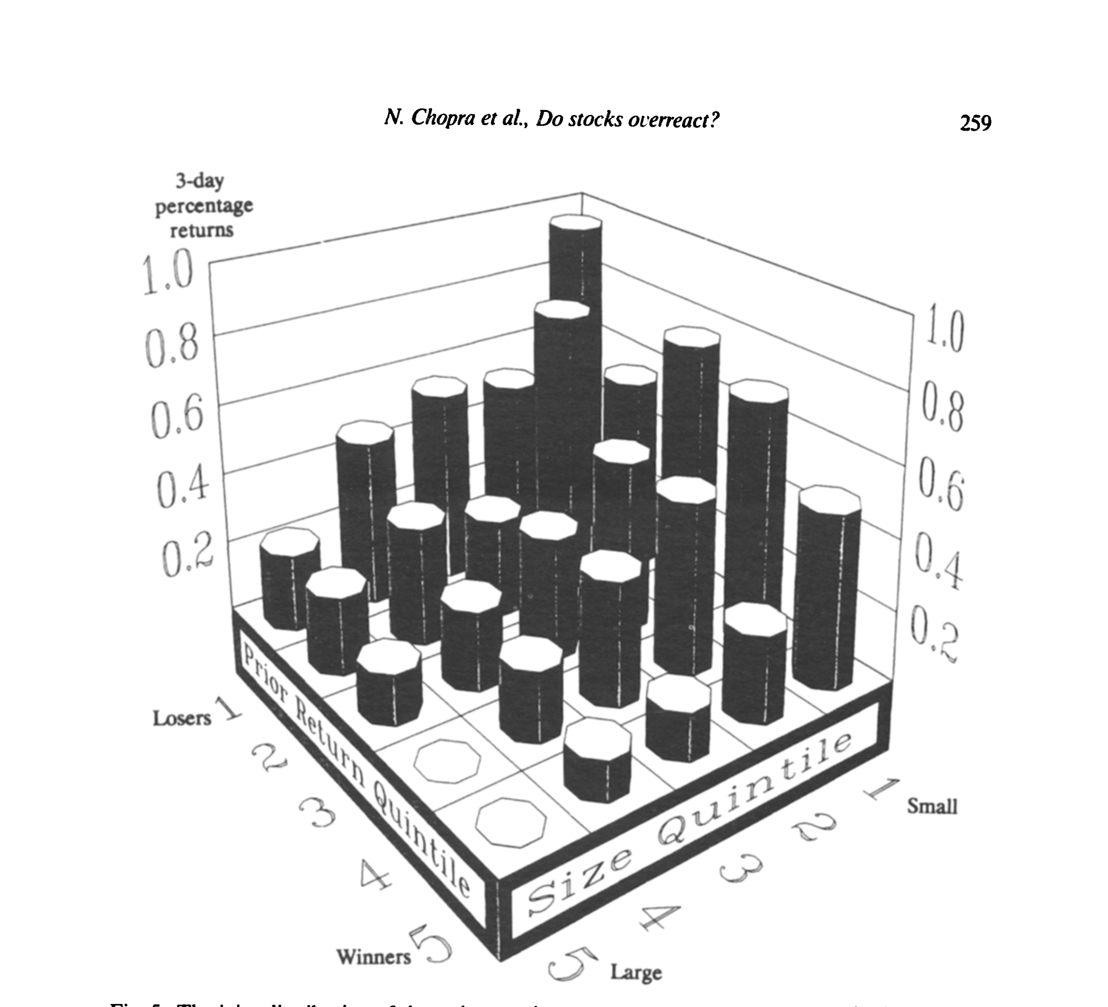 Figure 5: The joint distribution of three-day earnings announcement returns categorized by market