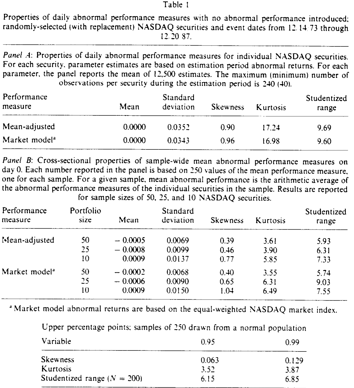 Table I