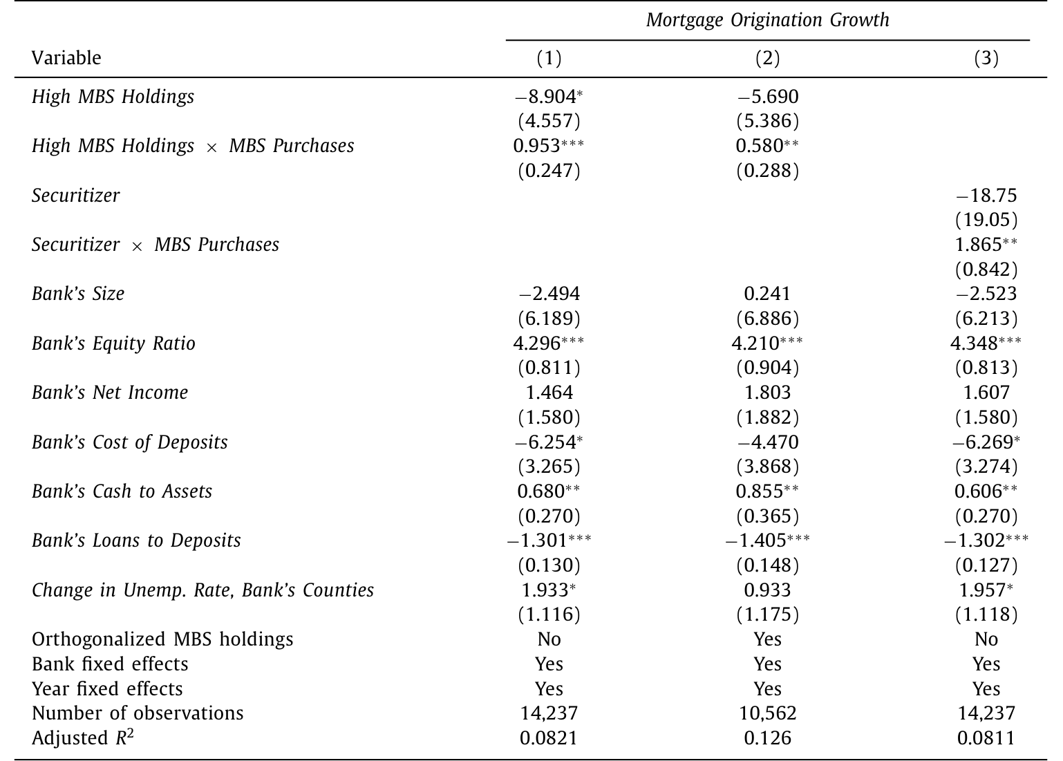 Table 2: reports the results. Because the growth rate is
