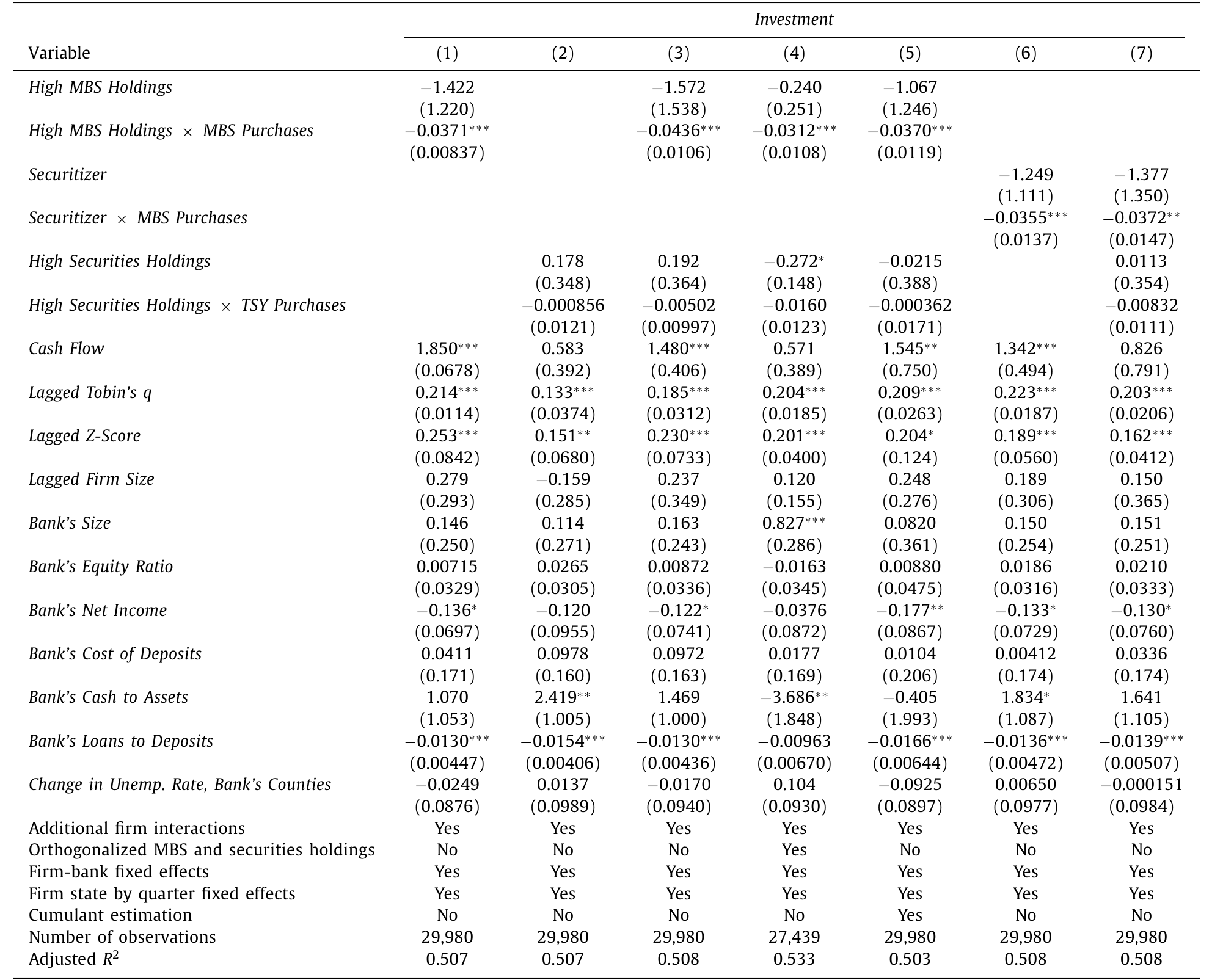 Table 6: reports the results. In Column 1, the coefficient