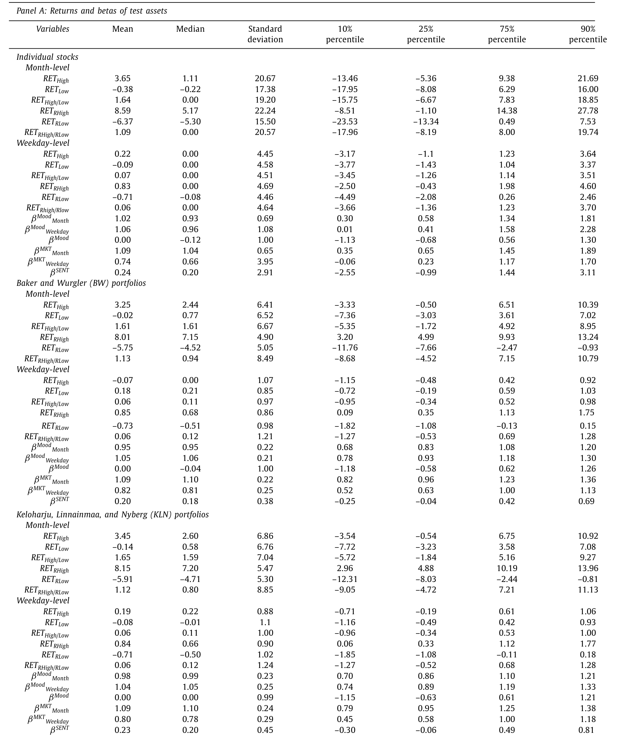Table 1: reports the seasonal returns summary statistics. t 4.88). The return responses represent significant eco-