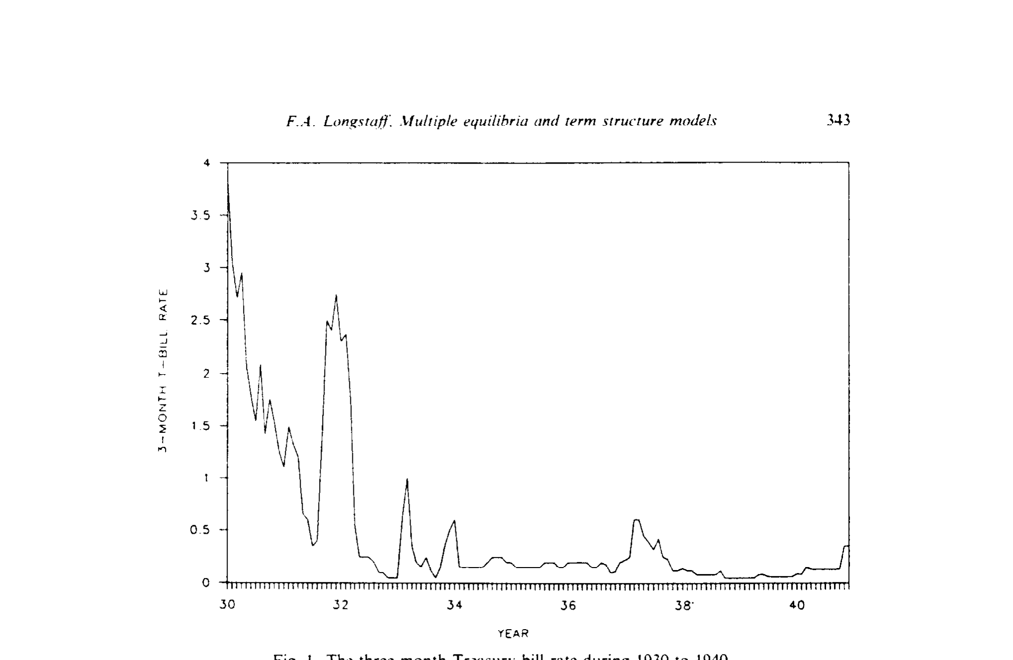 Figure 1: The three-month Treasury-bill rate during 1930 to 1940
