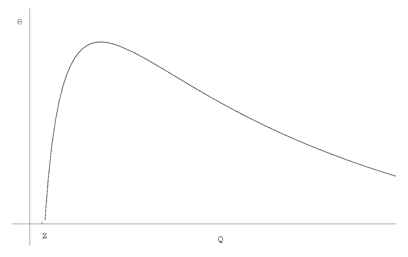 Figure 2: depicts the probability of a short squeeze as a function of
