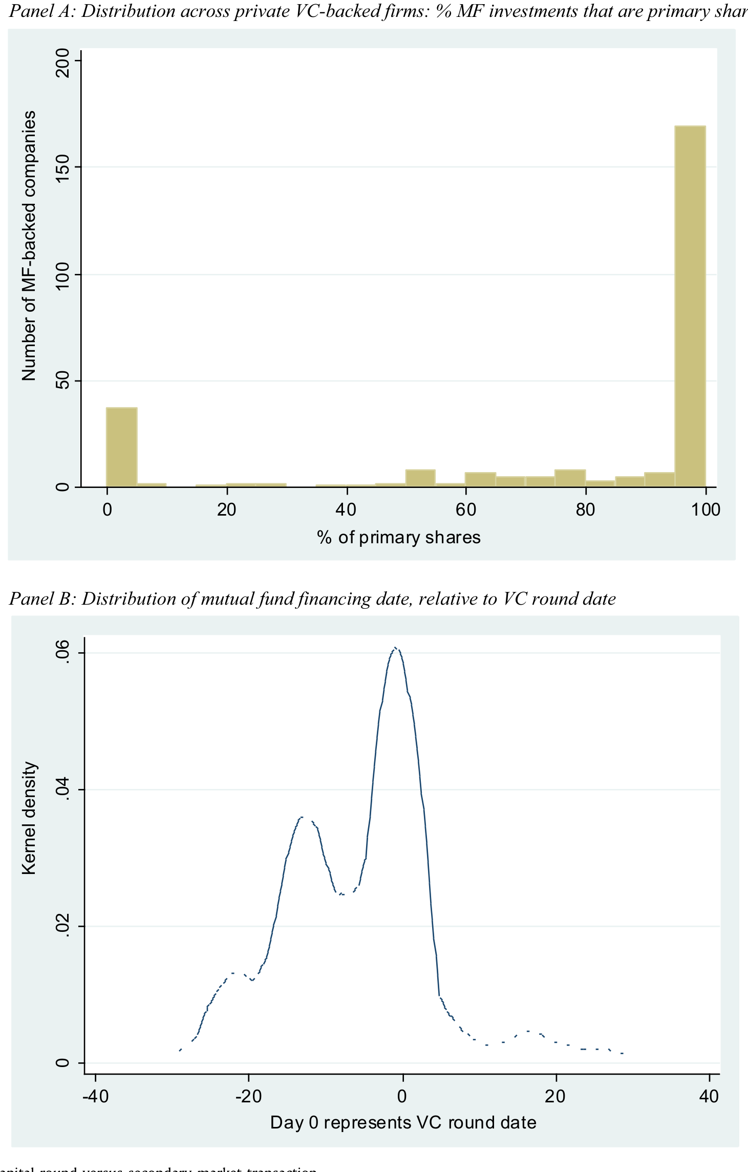 Figure 5: Venture capital round versus secondary market transaction