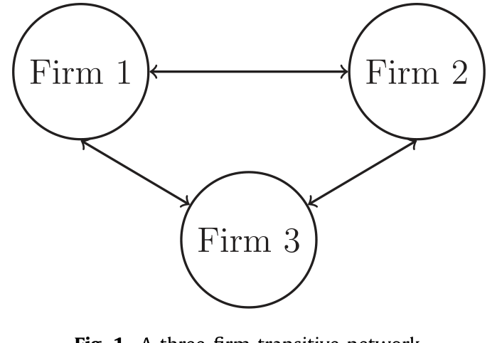 Figure 1: A three-firm transitive network