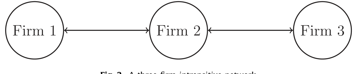 Figure 2: A three-firm intransitive network