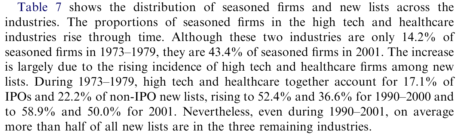 Table 7: shows the distribution of seasoned firms and new lists across the