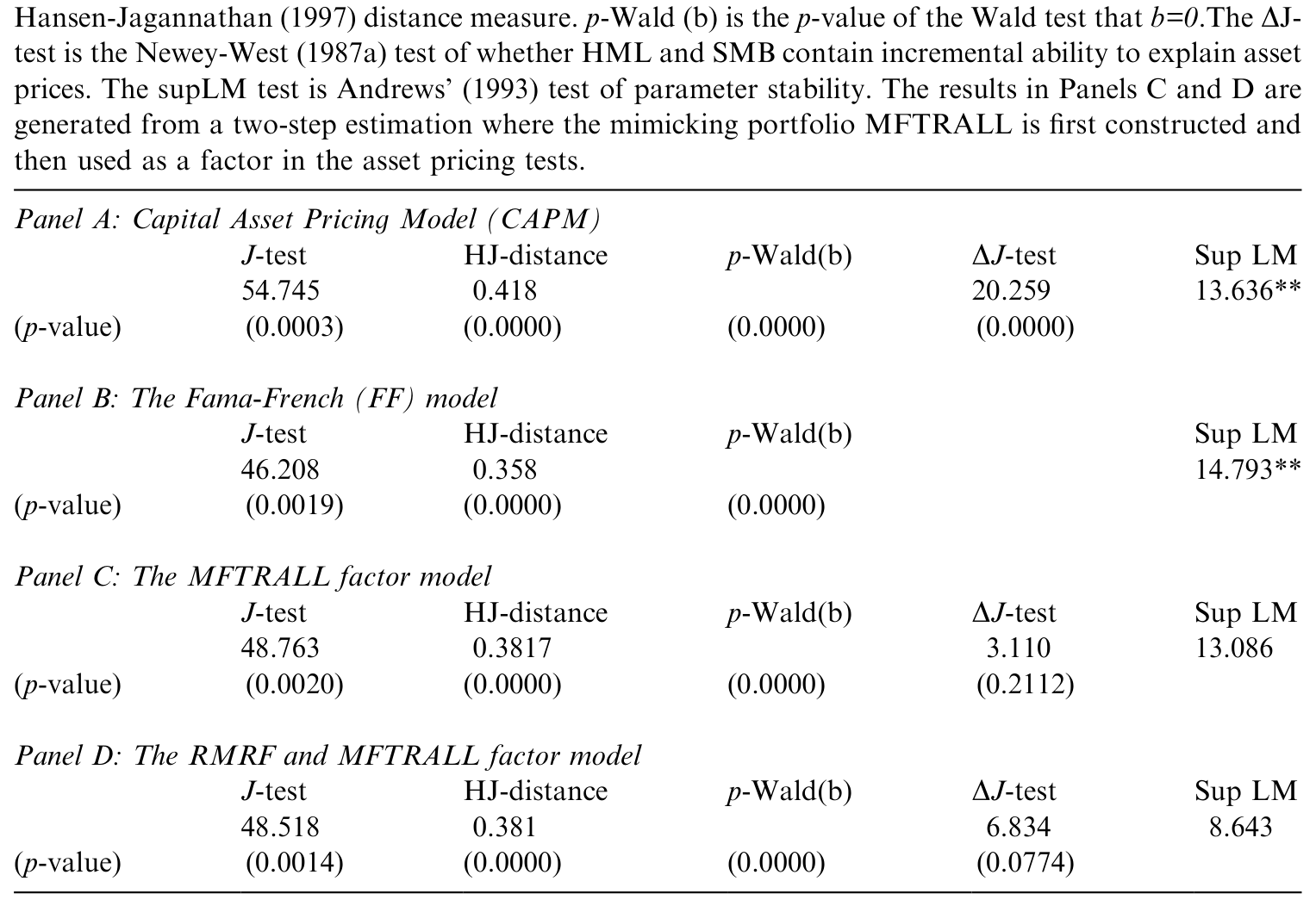 Table 6: presents a summary of the results from estimating the competing models
