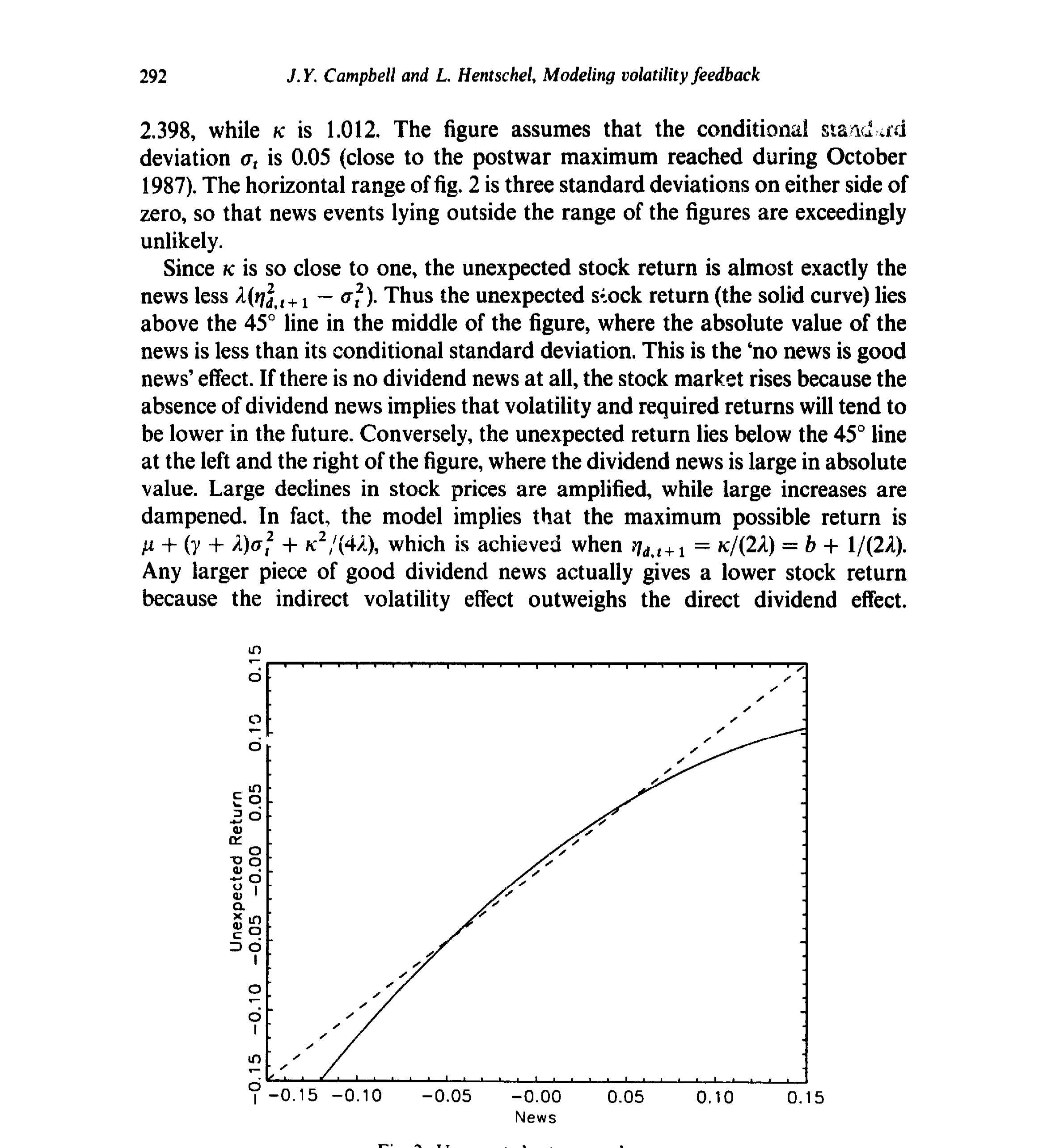 Figure 2: Unexpected returns and news