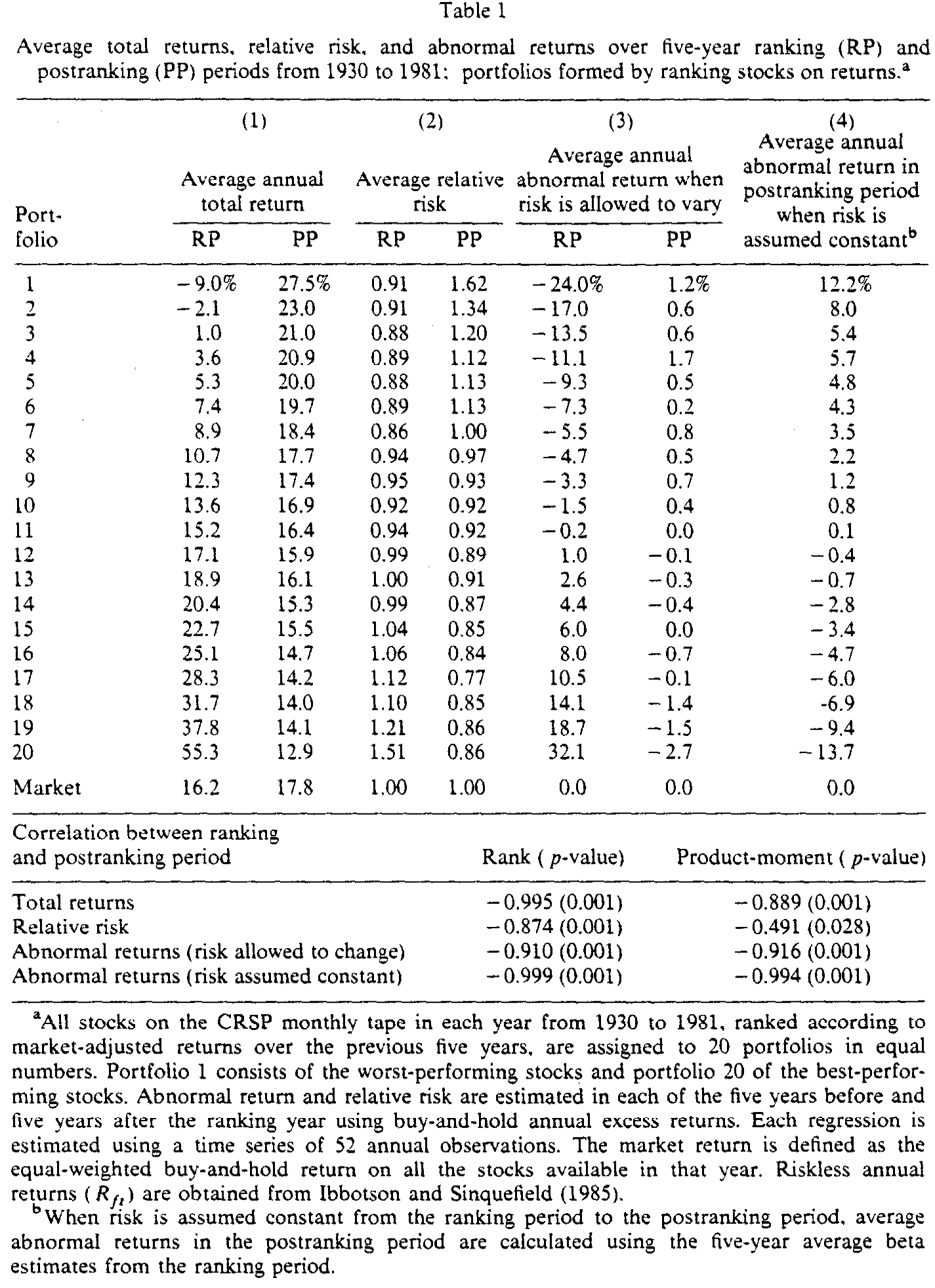 Table 1