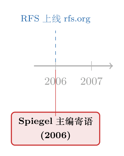 文献脉络时间线