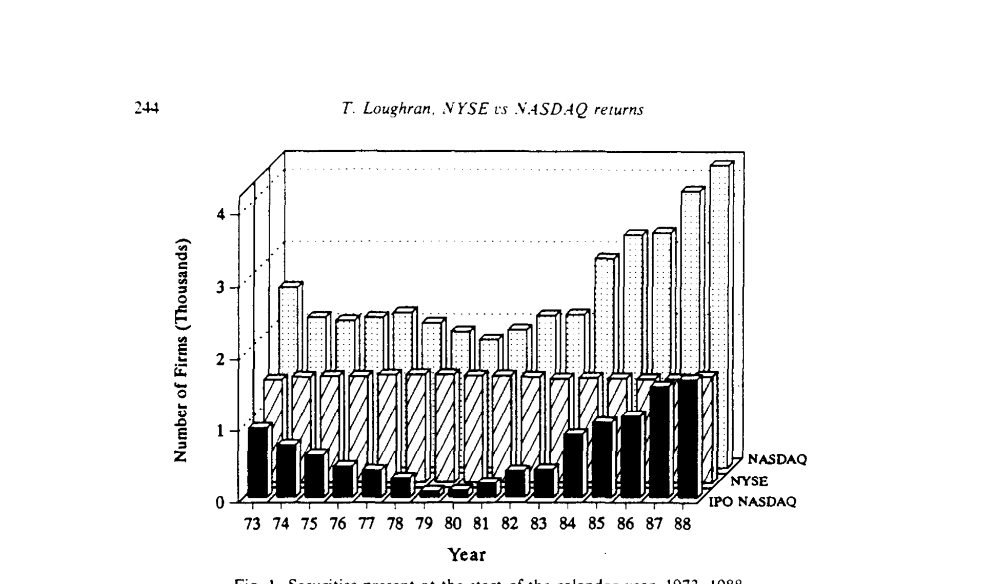Figure I: Securities present at the start of the calendar year, 1973-1988