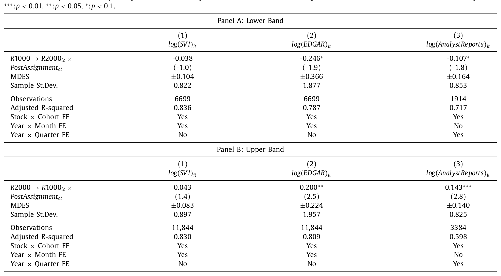 Table 4